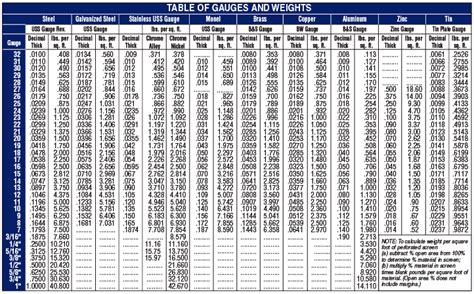 24 gauge galvanized sheet metal weight per square foot|wholesale flat galvanized sheet metal.